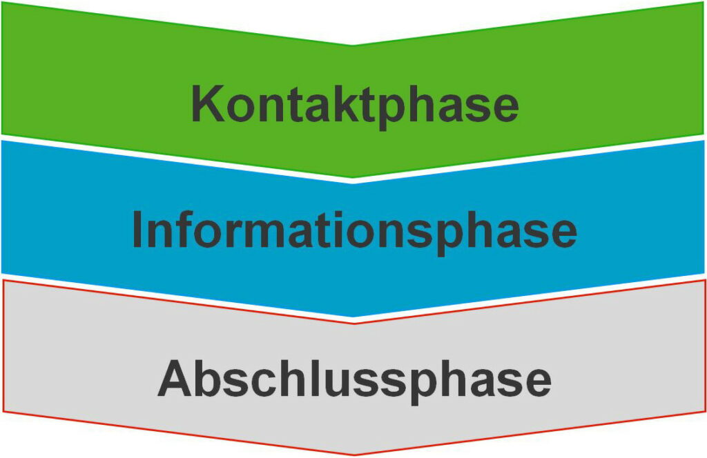 Schlüssel Zum Kunden – Dr. Schleitzer